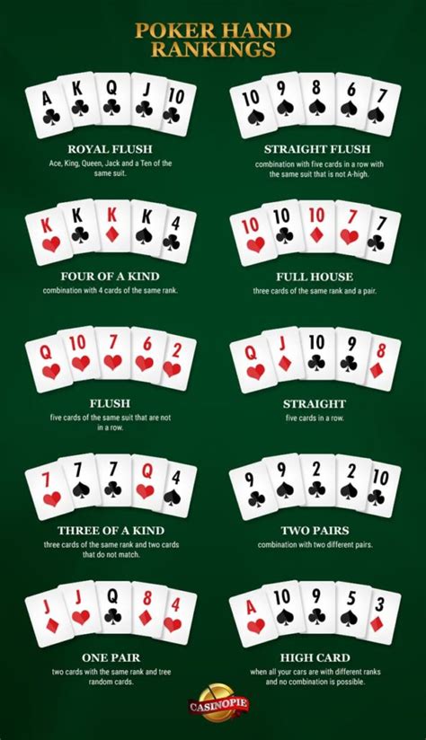 how to play poker hands texas holdem